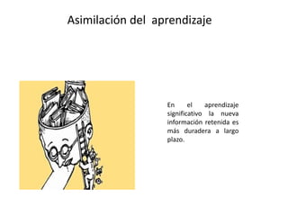 Asimilación del aprendizaje
En el aprendizaje
significativo la nueva
información retenida es
más duradera a largo
plazo.
 