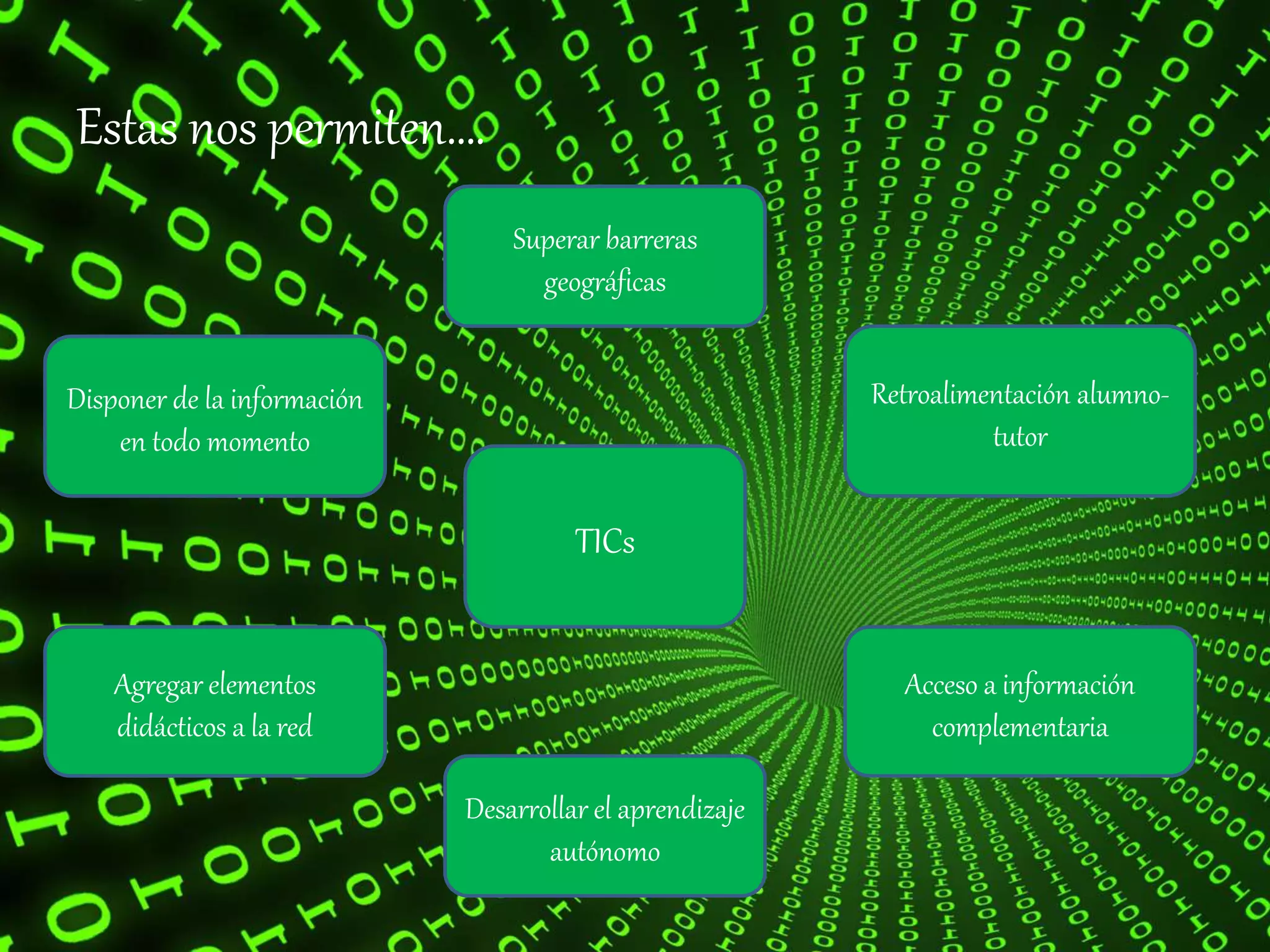 Estas nos permiten….
TICs
Retroalimentación alumno-
tutor
Acceso a información
complementaria
Desarrollar el aprendizaje
autónomo
Agregar elementos
didácticos a la red
Disponer de la información
en todo momento
Superar barreras
geográficas
 