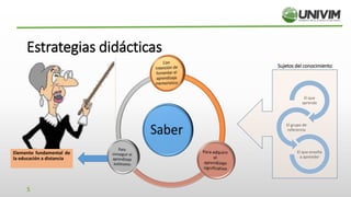 Elemento fundamental de
la educación a distancia
5
Estrategias didácticas
El que
aprende
El grupo de
referencia
El que enseña
a aprender
Sujetos del conocimiento
 
