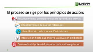 6
El proceso se rige por los principios de acción:
Reconocimiento de experiencias de aprendizaje previas
Establecimiento de nuevas relaciones
Identificación de la motivación intrínseca
Interés manifiesto que motive la actuación deliberada
Desarrollo del potencial personal de la autorregulación
 