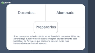 Docentes Alumnado
Prepararlos
Si es que nunca anteriormente se ha llevado la responsabilidad de
aprendizaje autónomo se necesita integrar paulatinamente esta
habilidad, de forma en que conforme pase el curso mas
independiente se hará el alumno.
 