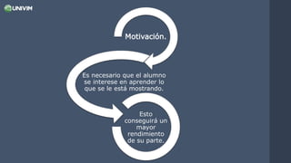 Motivación.
Es necesario que el alumno
se interese en aprender lo
que se le está mostrando.
Esto
conseguirá un
mayor
rendimiento
de su parte.
 