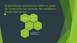El aprendizaje autónomo se refiere al grado
de compromiso por aprender del estudiante.
Donde intervienen:
Los siete
hábitos de
las
personas
efectivas
La
administració
n del tiempo
La
creatividad
La
observación
Una herramienta muy
importante en
nuestro aprendizaje.
Las TIC
 