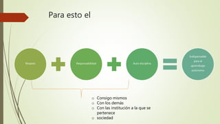 Para esto el
Respeto
Responsabi
lidad
Auto
disciplina
Indispensa
ble para el
aprendizaje
autónomo
o Consigo mismos
o Con los demás
o Con las institución a la que se
pertenece
o sociedad
 