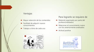 Ventajas
 Mayor retención de los contenidos
 Facilidad de adquirir nuevos
conocimientos
 Trabajo a ritmo de cada uno
Para lograrlo se requiere de
 Material organizado por parte del
profesor(mediador)
 Relacionar el conocimiento nuevo
con los anteriormente analizados
 Actitud positiva
 