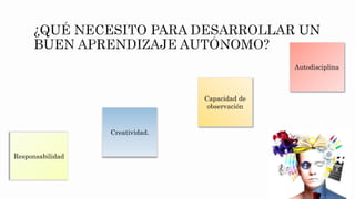 Creatividad.
Responsabilidad
Capacidad de
observación
Autodisciplina
 