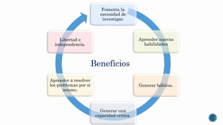 Fomenta la
necesidad de
investigar.
Aprender nuevas
habilidades
Generar hábitos.
Generar una
capacidad critica.
Aprender a resolver
los problemas por si
mismo.
Libertad e
independencia.
Beneficios
 