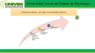 Universidad virtual del Estado de Michoacán
Extraer
inferencia y
aplicar el
razonamiento
lógico
Construir
visiones
integradas de
la realidad
Actuar
creativamente
Competencias básicas para lograr un aprendizaje autónomo
 