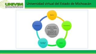 Universidad virtual del Estado de Michoacán
El Aprendizaje
Autónomo Implica
mayor
intervención del
estudiante en la
determinación de:
Objetivos
Procedimientos
recursos
momentos de
aprendizaje
evaluaciones
 