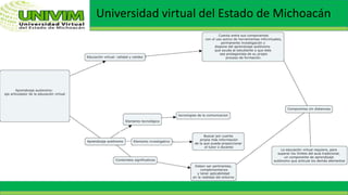 Universidad virtual del Estado de Michoacán
 