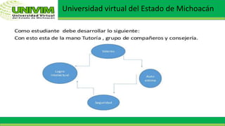Universidad virtual del Estado de Michoacán
 