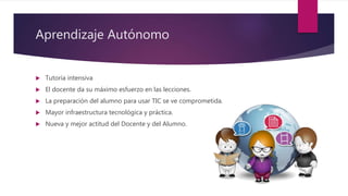 Aprendizaje Autónomo
Tutoría intensiva
El docente da su máximo esfuerzo en las lecciones.
La preparación del alumno para usar TIC se ve comprometida.
Mayor infraestructura tecnológica y práctica.
Nueva y mejor actitud del Docente y del Alumno.