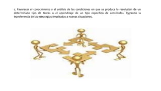 c. Favorecer el conocimiento y el análisis de las condiciones en que se produce la resolución de un
determinado tipo de tareas o el aprendizaje de un tipo específico de contenidos, logrando la
transferencia de las estrategias empleadas a nuevas situaciones.
 