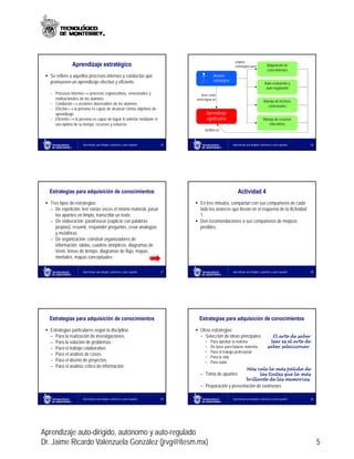 emplea
                Aprendizaje estratégico                                                                       estrategias para              Adquisición de
                                                                                                                                            conocimientos
  Se refiere a aquellos procesos internos y conductas que                                     Alumno
   promueven un aprendizaje efectivo y eficiente.                                              estratégico
                                                                                                                                          Auto-evaluación y
                                                                                                                                           auto-regulación
   – Procesos internos  procesos cognoscitivos, emocionales y                       tiene como
     motivacionales de los alumnos.                                               meta lograr un
                                                                                                                                         Manejo de factores
   – Conductas  acciones observables de los alumnos.
                                                                                                                                           contextuales
   – Efectivo  la persona es capaz de alcanzar ciertos objetivos de
     aprendizaje.                                                                        Aprendizaje
   – Eficiente  la persona es capaz de lograr lo anterior mediante el                   significativo                                   Manejo de recursos
     uso óptimo de su tiempo, recursos y esfuerzo.                                                                                          educativos
                                                                                        facilitan un



                       Aprendizaje auto-dirigido, autónomo y auto-regulado   25                              Aprendizaje auto-dirigido, autónomo y auto-regulado    26




   Estrategias para adquisición de conocimientos                                                                 Actividad 4
  Tres tipos de estrategias:                                                      En tres minutos, compartan con sus compañeros de cada
   – De repetición: leer varias veces el mismo material, pasar                      lado los avances que llevan en el esquema de la Actividad
      los apuntes en limpio, transcribir un texto                                   1.
   – De elaboración: parafrasear (explicar con palabras                            Den recomendaciones a sus compañeros de mejoras
      propias), resumir, responder preguntas, crear analogías                       posibles.
      y metáforas
   – De organización: construir organizadores de
      información: tablas, cuadros sinópticos, diagramas de
      Venn, líneas de tiempo, diagramas de flujo, mapas
      mentales, mapas conceptuales

                       Aprendizaje auto-dirigido, autónomo y auto-regulado   27                              Aprendizaje auto-dirigido, autónomo y auto-regulado    28




   Estrategias para adquisición de conocimientos                                    Estrategias para adquisición de conocimientos
  Estrategias particulares según la disciplina:                                   Otras estrategias:
   – Para la realización de investigaciones.                                        – Selección de ideas principales                            El arte de saber
   – Para la solución de problemas.                                                     •    Para aprobar la materia                           leer es el arte de
   – Para el trabajo colaborativo.                                                      •    De base para futuras materias                   saber seleccionar.
                                                                                        •    Para el trabajo profesional
   – Para el análisis de casos.
                                                                                        •    Para la vida
   – Para el diseño de proyectos.                                                       •    Para nada
   – Para el análisis crítico de información.
                                                                                                                         Más vale la más pálida de
                                                                                    – Toma de apuntes                          las tintas que la más
                                                                                                                         brillante de las memorias.
                                                                                    – Preparación y presentación de exámenes

                       Aprendizaje auto-dirigido, autónomo y auto-regulado   29                              Aprendizaje auto-dirigido, autónomo y auto-regulado    30




Aprendizaje auto-dirigido, autónomo y auto-regulado
Dr. Jaime Ricardo Valenzuela González (jrvg@itesm.mx)                                                                                                                    5
 