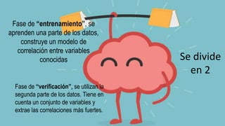 Se divide
en 2
Fase de “entrenamiento”, se
aprenden una parte de los datos,
construye un modelo de
correlación entre variables
conocidas
Fase de “verificación”, se utilizan la
segunda parte de los datos. Tiene en
cuenta un conjunto de variables y
extrae las correlaciones más fuertes.
 