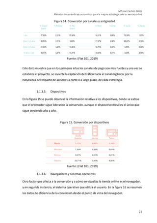 Mª José Cachón Yáñez
Métodos de aprendizaje automático para la mejora estratégica de las ventas online
21
Figura 14. Conve...