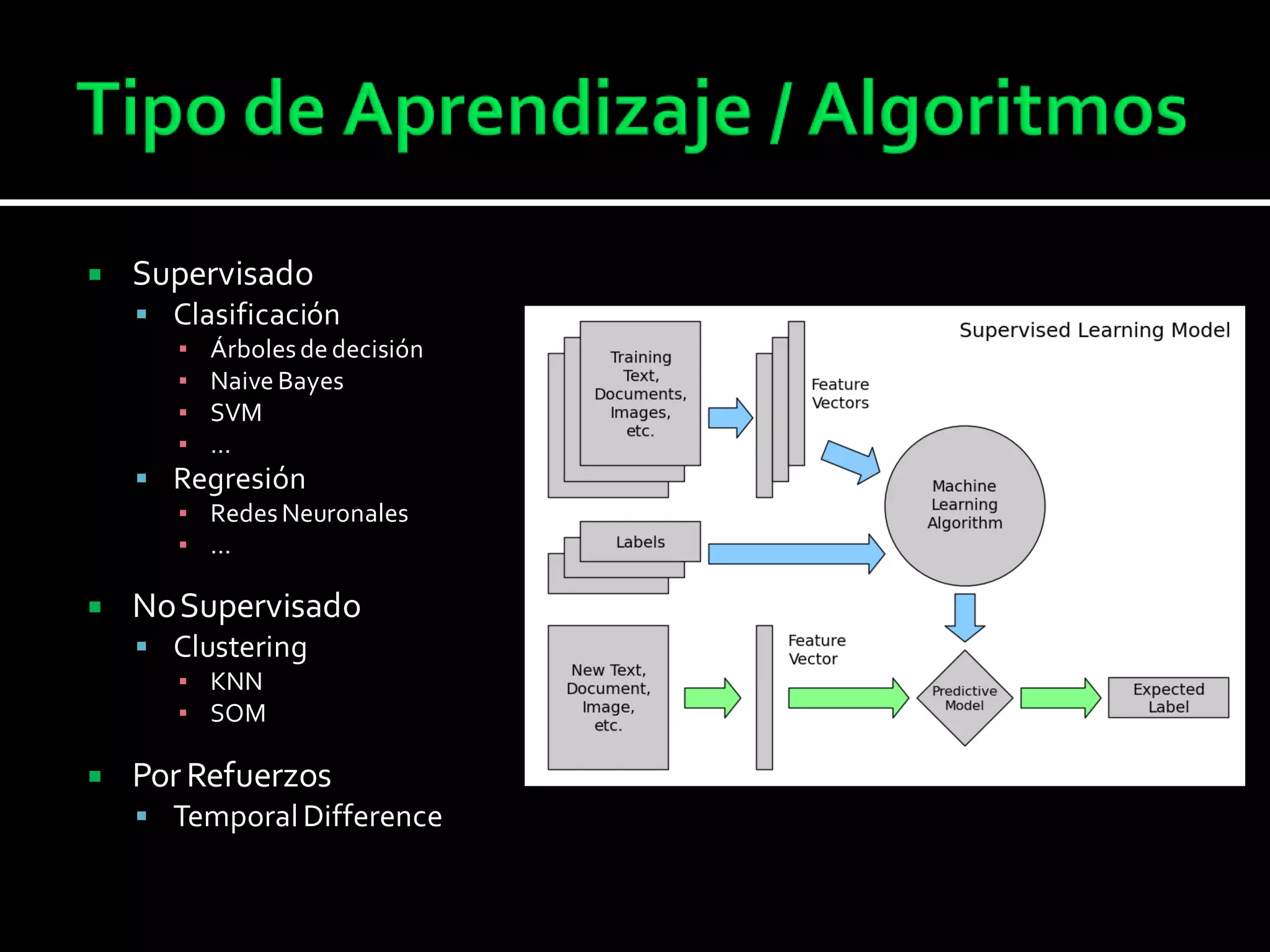  Supervisado
 Clasificación
▪ Árbolesde decisión
▪ Naive Bayes
▪ SVM
▪ …
 Regresión
▪ RedesNeuronales
▪ …
 NoSupervisado
 Clustering
▪ KNN
▪ SOM
 PorRefuerzos
 Temporal Difference
 
