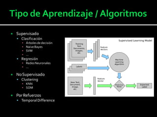  Supervisado
 Clasificación
▪ Árbolesde decisión
▪ Naive Bayes
▪ SVM
▪ …
 Regresión
▪ RedesNeuronales
▪ …
 NoSupervisado
 Clustering
▪ KNN
▪ SOM
 PorRefuerzos
 Temporal Difference
 
