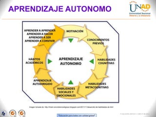 APRENDIZAJE AUTONOMO




    Imagen tomada de: http://hiram-sincretismoreligioso.blogspot.com/2011/11/desarrollo-de-habilidades-de.html


                                                                                                                 FI-GQ-GCMU-004-015 V. 000-27-08-2011
                                        “Educación para todos con calidad global”
 