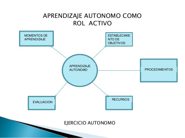 Aprendizaje autonomo