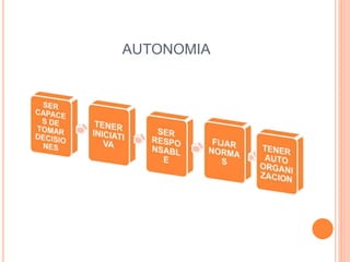 AUTONOMIA
 