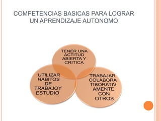 COMPETENCIAS BASICAS PARA LOGRAR
UN APRENDIZAJE AUTONOMO
 