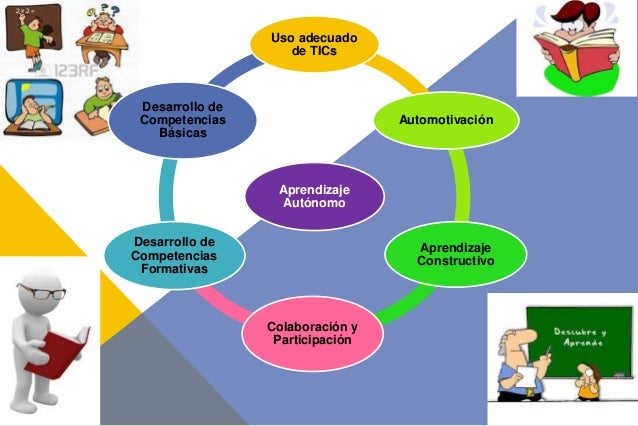 Aprendizaje autonomo
