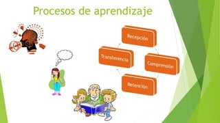 Procesos de aprendizaje
 