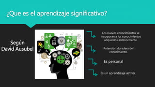 ¿Que es el aprendizaje significativo?
Según
David Ausubel
Los nuevos conocimientos se
incorporan a los conocimientos
adquiridos anteriormente.
Retención duradera del
conocimiento.
Es personal
Es un aprendizaje activo.
 