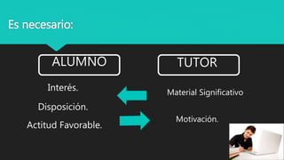 ALUMNO
Es necesario:
TUTOR
Interés.
Disposición.
Actitud Favorable.
Material Significativo
Motivación.
 