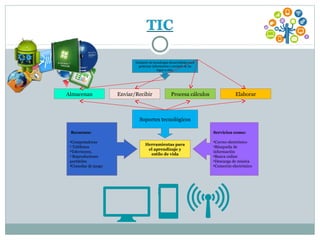 Conjunto de tecnologías desarrolladas para
gestionar información y enviarla de un
lugar a otro.
Almacenan Enviar/Recibir Procesa cálculos Elaborar
Soportes tecnológicos
 Recursos:
•Computadoras
• Teléfonos
•Televisores,
• Reproductores
portátiles
•Consolas de juego
Servicios como: 
•Correo electrónico
•Búsqueda de
información
•Banca online
•Descarga de música
•Comercio electrónico
Herramientas para 
el aprendizaje y 
estilo de vida
 