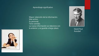 Aprendizaje significativo
Mayor retención de la información.
Mas activo.
Es personal.
Tiene sentido.
La nueva información se relaciona con
la anterior y se guarda a largo plazo. David Paul
Ausubel
 