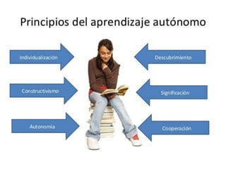 Aprendizaje autonomo