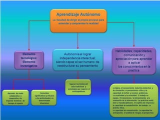 Aprendizaje autonomo