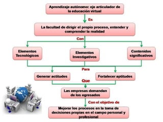 Aprendizaje autonomo