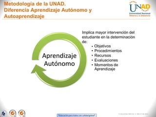 Metodología de la UNAD.
Diferencia Aprendizaje Autónomo y
Autoaprendizaje


                             Implica mayor intervención del
                             estudiante en la determinación
                             de:




                                                 FI-GQ-GCMU-004-015 V. 000-27-08-2011
 