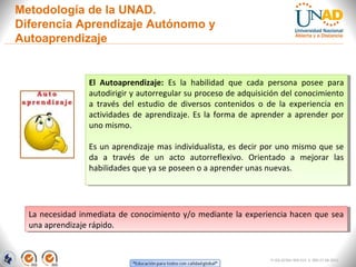 Metodología de la UNAD.
Diferencia Aprendizaje Autónomo y
Autoaprendizaje


                 El Autoaprendizaje: Es la habilidad que cada persona posee para
                  El Autoaprendizaje: Es la habilidad que cada persona posee para
                 autodirigir yyautorregular su proceso de adquisición del conocimiento
                  autodirigir autorregular su proceso de adquisición del conocimiento
                 aa través del estudio de diversos contenidos o de la experiencia en
                     través del estudio de diversos contenidos o de la experiencia en
                 actividades de aprendizaje. Es la forma de aprender aa aprender por
                  actividades de aprendizaje. Es la forma de aprender aprender por
                 uno mismo.
                  uno mismo.

                 Es un aprendizaje mas individualista, es decir por uno mismo que se
                  Es un aprendizaje mas individualista, es decir por uno mismo que se
                 da aa través de un acto autorreflexivo. Orientado aa mejorar las
                  da     través de un acto autorreflexivo. Orientado       mejorar las
                 habilidades que ya se poseen o aaaprender unas nuevas.
                  habilidades que ya se poseen o aprender unas nuevas.




  La necesidad inmediata de conocimiento y/o mediante la experiencia hacen que sea
   La necesidad inmediata de conocimiento y/o mediante la experiencia hacen que sea
  una aprendizaje rápido.
   una aprendizaje rápido.


                                                                 FI-GQ-GCMU-004-015 V. 000-27-08-2011
 