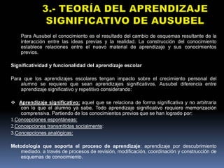 Para Ausubel el conocimiento es el resultado del cambio de esquemas resultante de la
    interacción entre las ideas previas y la realidad. La construcción del conocimiento
    establece relaciones entre el nuevo material de aprendizaje y sus conocimientos
    previos.

Significatividad y funcionalidad del aprendizaje escolar

Para que los aprendizajes escolares tengan impacto sobre el crecimiento personal del
    alumno se requiere que sean aprendizajes significativos. Ausubel diferencia entre
    aprendizaje significativo y repetitivo considerando:

v Aprendizaje significativo: aquel que se relaciona de forma significativa y no arbitraria
    con lo que el alumno ya sabe. Todo aprendizaje significativo requiere memorización
    comprensiva. Partiendo de los conocimientos previos que se han logrado por:
1.Concepciones espontáneas:
2.Concepciones transmitidas socialmente:
3.Concepciones analógicas:

Metodología que soporta el proceso de aprendizaje: aprendizaje por descubrimiento
    mediado. a través de procesos de revisión, modificación, coordinación y construcción de
    esquemas de conocimiento.
 