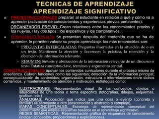   PREINSTRUCCIONALES preparan al estudiante en relación a qué y cómo va a
    aprender (activación de conocimientos y experiencias previas pertinentes).
    ORGANIZADOR PREVIO: Crean relaciones entre los conocimientos previos y
    los nuevos. Hay dos tipos : los expositivos y los comparativos.
   POSINSTRUCCIONALES Se presentan después del contenido que se ha de
    aprender. le permiten valorar su propio aprendizaje. las más reconocidas son:
         PREGUNTAS INTERCALADAS: Preguntas insertadas en la situación de o en
          un texto. Mantienen la atención y favorecen la práctica, la retención y la
          obtención de información relevante.
         RESUMEN: Síntesis y abstracción de la información relevante de un discurso o
          texto Enfatiza conceptos clave, términos y argumento central.
COINSTRUCCIONALES apoyan los contenidos curriculares durante el proceso mismo de
enseñanza. Cubren funciones como las siguientes; detección de la información principal;
conceptualización de contenidos; organización, estructura e interrelaciones entre dichos
contenidos, y mantenimiento de atención y motivación. estrategias como:
         ILUSTRACIONES: Representación visual de los conceptos, objetos o
         situaciones de una teoría o tema especifico (fotografías, dibujos, esquemas,
         graficas, etc.)
         ANALOGIAS: Proposición que indica que una cosa o evento (concreto y
         familiar) es semejante a otro (desconocido y abstracto o complejo).
         MAPAS CONCEPTUALES: Estrategia de representación conceptual del
         conocimiento que emplea esquemas basados en el aprendizaje significativo.
         REDES SEMÁNTICAS: Representación gráfica de esquemas de conocimiento
         (indican conceptos, proposiciones y explicaciones).
 