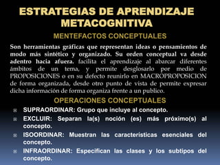 ESTRATEGIAS DE APRENDIZAJE
           METACOGNITIVA
              MENTEFACTOS CONCEPTUALES
Son herramientas gráficas que representan ideas o pensamientos de
modo más sintético y organizado. Su orden conceptual va desde
adentro hacia afuera. facilita el aprendizaje al abarcar diferentes
ámbitos de un tema, y permite desglosarlo por medio de
PROPOSICIONES o en su defecto reunirlo en MACROPROPOSICION
de forma organizada, desde otro punto de vista de permite expresar
dicha información de forma organiza frente a un publico.
              OPERACIONES CONCEPTUALES
    SUPRAORDINAR: Grupo que incluye al concepto.
    EXCLUIR: Separan la(s) noción (es) más próximo(s) al
     concepto.
    ISOORDINAR: Muestran las características esenciales del
     concepto.
    INFRAORDINAR: Especifican las clases y los subtipos del
     concepto.
 