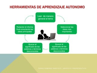HERRAMIENTAS DE APRENDIZAJE AUTONOMO
Leer de manera
general el tema
Seleccionar las
ideas más
importantes
Redactar el informe
final conectando las
ideas principales
Buscar el
significado de las
palabras o términos
desconocidos
Buscar el
significado de las
palabras o términos
desconocidos
E R I K A R A M Í R E Z S A N T O Y O , G R U P O : 0 1 P R O P É D E U T I C O
 