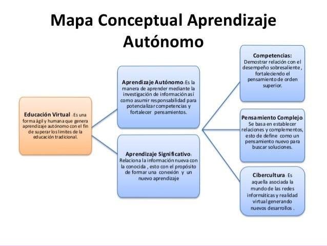 Aprendizaje autonomo y significativo