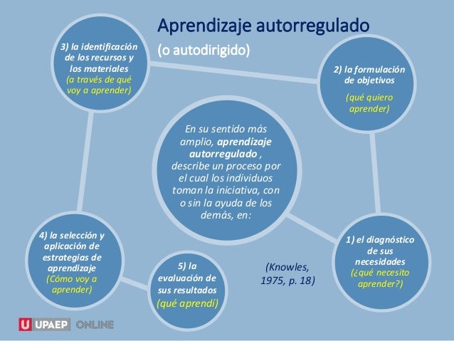 Aprendizaje autorregulado