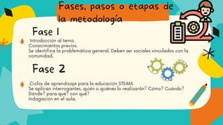 Aprendizaje basado en indagación STEAM como enfoque.pdf