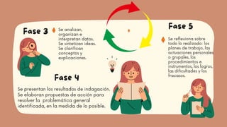 Aprendizaje basado en indagación STEAM como enfoque.pdf