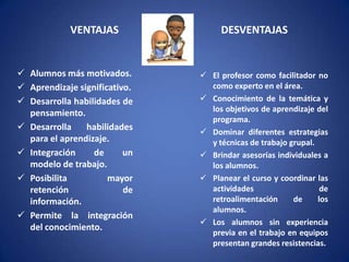 VENTAJAS                DESVENTAJAS


 Alumnos más motivados.        El profesor como facilitador no
 Aprendizaje significativo.     como experto en el área.
 Desarrolla habilidades de     Conocimiento de la temática y
  pensamiento.                   los objetivos de aprendizaje del
                                 programa.
 Desarrolla    habilidades     Dominar diferentes estrategias
  para el aprendizaje.           y técnicas de trabajo grupal.
 Integración     de      un    Brindar asesorías individuales a
  modelo de trabajo.             los alumnos.
 Posibilita          mayor     Planear el curso y coordinar las
  retención               de     actividades                    de
  información.                   retroalimentación      de     los
                                 alumnos.
 Permite la integración
                                Los alumnos sin experiencia
  del conocimiento.
                                 previa en el trabajo en equipos
                                 presentan grandes resistencias.
 