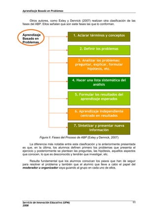 Aprendizaje Basado en Problemas
Otros autores, como Exley y Dennick (2007) realizan otra clasificación de las
fases del ABP. Ellos señalan que son siete fases las que lo conforman.
Aprendizaje
Basado en
Problemas
1. Aclarar términos y conceptos
2. Definir los problemas
7. Sintetizar y presentar nueva
información
3. Analizar los problemas:
preguntar, explicar, formular
hipótesis, etc.
4. Hacer una lista sistemática del
análisis
5. Formular los resultados del
aprendizaje esperados
6. Aprendizaje independiente
centrado en resultados
Figura II. Fases del Proceso de ABP (Exley y Dennick, 2007)
La diferencia más notable entre esta clasificación y la anteriormente presentada
es que, en la última, los alumnos definen primero los problemas que presenta el
ejercicio y posteriormente se plantean las preguntas, las hipótesis, aquellos aspectos
que conocen, lo que es desconocido y tendrán que investigar, etc.
Resulta fundamental que los alumnos conozcan los pasos que han de seguir
para resolver el problema y también que el alumno que lleve a cabo el papel del
moderador u organizador vaya guiando al grupo en cada uno de ellos.
Servicio de Innovación Educativa (UPM)
2008
11
 