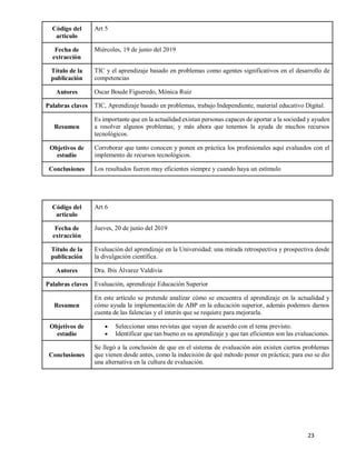 23
Código del
articulo
Art 5
Fecha de
extracción
Miércoles, 19 de junio del 2019
Título de la
publicación
TIC y el aprendizaje basado en problemas como agentes significativos en el desarrollo de
competencias
Autores Oscar Boude Figueredo, Mónica Ruiz
Palabras claves TIC, Aprendizaje basado en problemas, trabajo Independiente, material educativo Digital.
Resumen
Es importante que en la actualidad existan personas capaces de aportar a la sociedad y ayuden
a resolver algunos problemas; y más ahora que tenemos la ayuda de muchos recursos
tecnológicos.
Objetivos de
estudio
Corroborar que tanto conocen y ponen en práctica los profesionales aquí evaluados con el
implemento de recursos tecnológicos.
Conclusiones Los resultados fueron muy eficientes siempre y cuando haya un estímulo
Código del
articulo
Art 6
Fecha de
extracción
Jueves, 20 de junio del 2019
Título de la
publicación
Evaluación del aprendizaje en la Universidad: una mirada retrospectiva y prospectiva desde
la divulgación científica.
Autores Dra. Ibis Álvarez Valdivia
Palabras claves Evaluación, aprendizaje Educación Superior
Resumen
En este artículo se pretende analizar cómo se encuentra el aprendizaje en la actualidad y
cómo ayuda la implementación de ABP en la educación superior, además podemos darnos
cuenta de las falencias y el interés que se requiere para mejorarla.
Objetivos de
estudio
 Seleccionar unas revistas que vayan de acuerdo con el tema previsto.
 Identificar que tan bueno es su aprendizaje y que tan eficientes son las evaluaciones.
Conclusiones
Se llegó a la conclusión de que en el sistema de evaluación aún existen ciertos problemas
que vienen desde antes, como la indecisión de qué método poner en práctica; para eso se dio
una alternativa en la cultura de evaluación.
 