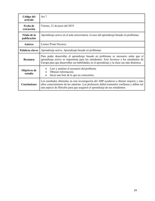24
Código del
articulo
Art 7
Fecha de
extracción
Viernes, 21 de junio del 2019
Título de la
publicación
Aprendizaje activo en el aula universitaria: el caso del aprendizaje basado en problemas
Autores Leonor Prieto Navarro
Palabras claves Aprendizaje activo, Aprendizaje basado en problemas.
Resumen
Para poder desarrollar el aprendizaje basado en problemas es necesario saber que el
aprendizaje activo es importante para los estudiantes. Esto favorece a los estudiantes de
Europa para que desarrollen sus habilidades en el aprendizaje y la clase sea más dinámica.
Objetivos de
estudio
 Leer y analizar el escenario del problema.
 Obtener información.
 hacer una lista de lo que no conocemos.
Conclusiones
Los resultados obtenidos en esta investigación del ABP ayudaron a obtener mejores y más
altos conocimientos de las materias. Los profesores deben transmitir confianza y deben ser
una especie de filósofos para que aseguren el aprendizaje de sus estudiantes.
 