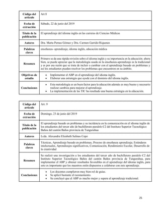 25
Código del
articulo
Art. 9
Fecha de
extracción
Domingo, 23 de junio del 2019
Título de la
publicación
El aprendizaje basado en problemas y su incidencia en la comunicación en el idioma inglés de
los estudiantes del tercer año de bachillerato paralelo C2 del Instituto Superior Tecnológico
Baños del cantón Baños provincia de Tungurahua
Autores Lcda. Alexandra Elizabeth Salinas Copo
Palabras
claves
Técnicas, Aprendizaje basado en problemas, Proceso de enseñanza aprendizaje, Estándares
intelectuales, Aprendizajes significativos, Comunicación, Rendimiento Escolar, Desarrollo de
la creatividad
Resumen
Se realizó una investigación a los estudiantes del tercer año de bachillerato paralelo C2 del
Instituto Superior Tecnológico Baños del cantón Baños provincia de Tungurahua, para
implementar el ABP y obtener resultados favorables en el aprendizaje del idioma inglés, para
esto es importante que los maestros estén dispuestos a colaborar con este aprendizaje.
Conclusiones
 Los docentes cumplieron muy bien rol de guías.
 Se aplicó bastante el razonamiento.
 Se concluyó que el ABP es mucho mejor y supera al aprendizaje tradicional.
Código del
articulo
Art 8
Fecha de
extracción
Sábado, 22 de junio del 2019
Título de la
publicación
El aprendizaje del idioma inglés en las carreras de Ciencias Médicas
Autores Dra. Marta Pernas Gómez y Dra. Carmen Garrido Riquenes
Palabras
claves
enseñanza- aprendizaje, idioma inglés, educación médica
Resumen
Primero se da una rápida revisión sobre el idioma inglés y su importancia en la educación. ahora
bien, se puede apreciar que la metodología usada en la enseñanza-aprendizaje es la tradicional
y es por esa razón que se trata de incluir o cambiar con el aprendizaje basado en problemas y
así los estudiantes puedan resolver los problemas que encuentren en su ámbito.
Objetivos de
estudio
 Implementar el ABP en el aprendizaje del idioma inglés.
 Elaborar una estrategia que ayude con el dominio del idioma inglés.
Conclusiones
 Esta metodología es un buen factor para la educación además es muy bueno y necesario
realizar cambios para mejorar el aprendizaje.
 La implementación de las TIC ha resultado una buena estrategia en la educación.
 